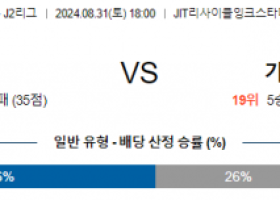 8월31일 J리그2 반포레고후 가고시마 아시아축구분석 스포츠분석