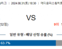 8월31일 J리그 히로시마 FC도쿄 아시아축구분석 스포츠분석