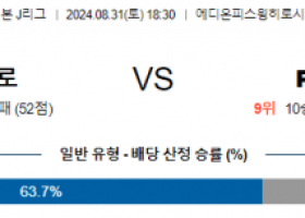 8월31일 J리그 히로시마 FC도쿄 아시아축구분석 스포츠분석