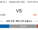 8월31일 J리그 나고야 니가타 아시아축구분석 스포츠분석