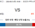 8월31일 J리그 세레소오사카 감바오사카 아시아축구분석 스포츠분석