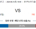 8월31일 J리그2 센다이 이와키 아시아축구분석 스포츠분석