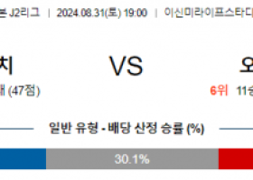 8월31일 J리그2 야마구치 오카야마 아시아축구분석 스포츠분석