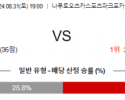 8월31일 J리그2 도쿠시마 시미즈 아시아축구분석  스포츠분석