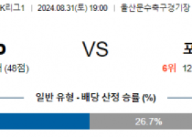 8월31일 K리그 울산 포항 아시아축구분석 스포츠분석