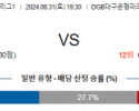 8월31일 K리그 대구 인천 아시아축구분석 스포츠분석