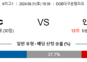 8월31일 K리그 대구 인천 아시아축구분석 스포츠분석