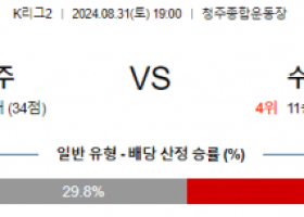 8월31일 K리그2 충북청주 수원삼성 아시아축구분석 스포츠분석