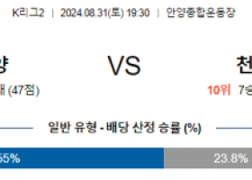 8월31일 K리그2 안양 천안 아시아축구분석 스포츠분석