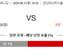 8월31일 K리그2 안산 서울이랜드 아시아축구분석 스포츠분석