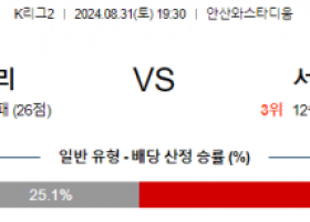 8월31일 K리그2 안산 서울이랜드 아시아축구분석 스포츠분석