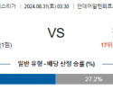 8월31일 분데스리가 우니온베를린 더비 해외축구분석 스포츠분석