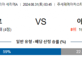 8월31일 세리에A 인터밀란 아탈란타 해외축구분석 스포츠분석