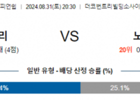 8월31일 잉글랜드챔피언쉽 코번트리시티 노리치시티 해외축구분석 스포츠분석