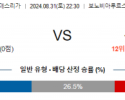 8월31일 분데스리가 보훔 글라트바흐 해외축구분석 스포츠분석