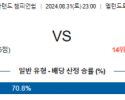 8월31일 잉글랜드챔피언쉽 리즈 헐시티 해외축구분석 스포츠분석