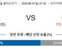 9월1일 분데스리가 레버쿠젠 라이프치히 해외축구분석 스포츠분석