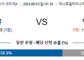 9월1일 세리에A 볼로냐 엠폴리 해외축구분석 스포츠분석