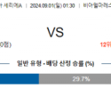 9월1일 세리에A 레체 칼리아리 해외축구분석 스포츠분석