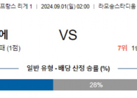 9월1일 리게1 몽펠리에 낭트 해외축구분석 스포츠분석