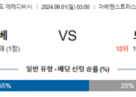 9월1일 에레디비시 헤렌벤 브레다 해외축구분석 스포츠분석