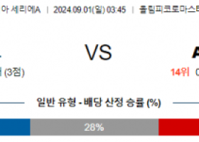 9월1일 세리에A 라치오 AC밀란 해외축구분석 스포츠분석