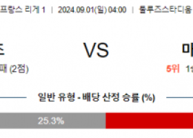 9월1일 리게1 툴루즈 마르세유 해외축구분석 스포츠분석