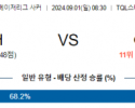 9월1일 메이저리그사커 신시내티 몬트리올 해외축구분석 스포츠분석