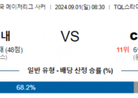 9월1일 메이저리그사커 신시내티 몬트리올 해외축구분석 스포츠분석