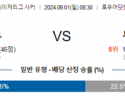 9월1일 메이저리그사커 콜럼버스 뉴욕시티 해외축구분석 스포츠분석