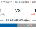 9월1일 메이저리그사커 토론토 DC유나이티드 해외축구분석 스포츠분석