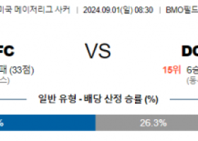 9월1일 메이저리그사커 토론토 DC유나이티드 해외축구분석 스포츠분석