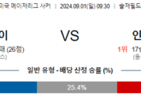 9월1일 메이저리그사커 시카고 마이애미 해외축구분석 스포츠분석