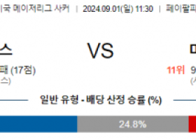 9월1일 메이저리그사커 산호세 미네소타 해외축구분석 스포츠분석