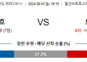 9월1일 에레디비시 위트레흐트 트벤테 해외축구분석 스포츠분석