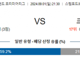 9월1일 프리미어리그 첼시 크리스탈팰리스 해외축구분석 스포츠분석