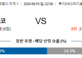 9월1일 세리에A 모나코 랑스 해외축구분석 스포츠분석