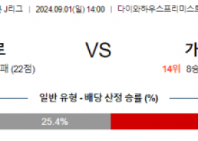 9월1일 J리그 삿포로 가와사키 아시아축구분석 스포츠분석