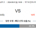 9월1일 J리그2 구마모토 후지에다 아시아축구분석 스포츠분석