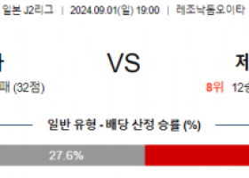 9월1일 J리그2 오이타 제프유나이티드 아시아축구분석 스포츠분석