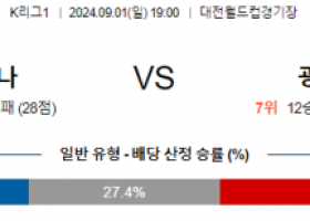 9월1일 K리그 대전 광주FC 아시아축구분석 스포츠분석