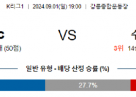 9월1일 K리그 강원 수원FC 아시아축구분석 스포츠분석