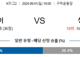 9월1일 K리그2 부산 성남 아시아축구분석 스포츠분석