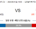 9월1일 K리그2 김포 전남 아시아축구분석 스포츠분석