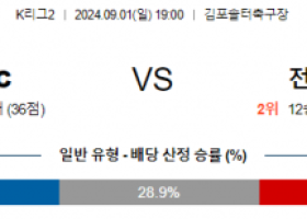 9월1일 K리그2 김포 전남 아시아축구분석 스포츠분석