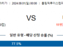 9월1일 프리메라리가 바르셀로나 바야돌리드 해외축구분석 스포츠분석