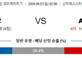 9월1일 프리메라리가 빌바오 AT마드리드 해외축구분석 스포츠분석