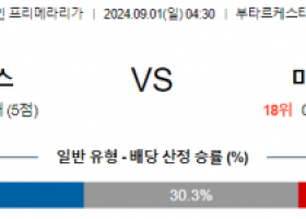 9월1일 프리메라리가 레가네스 마요르카 해외축구분석 스포츠분석