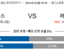 9월2일 알라베스 라스팔마스 라리가 분석 해외스포츠