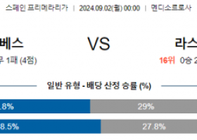 9월2일 알라베스 라스팔마스 라리가 분석 해외스포츠